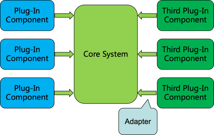 Microkernel Architecture